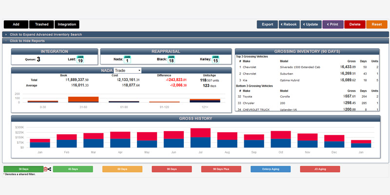 Inventory Reports
